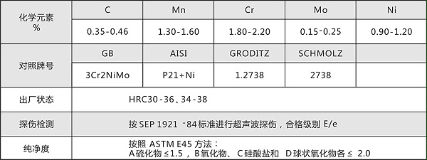 塑胶模具钢2738