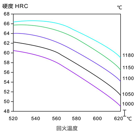 淬火指导