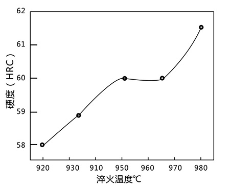 淬火指导