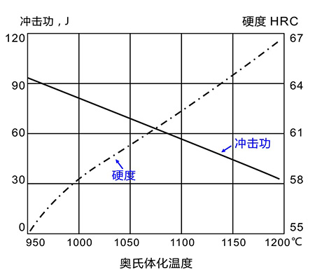 冲击强度