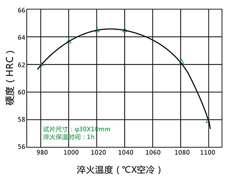 淬火曲线