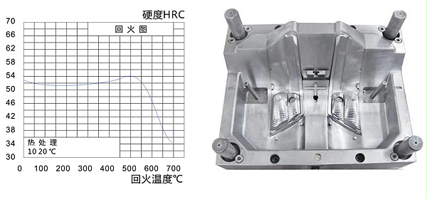 回火曲线