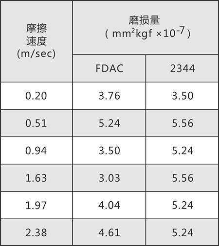 热作钢2347