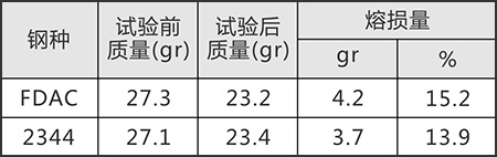 热作钢2347