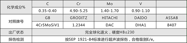 热作钢2344