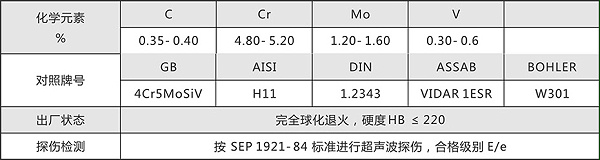 热作钢2343