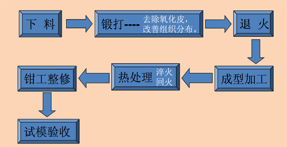 热锻模具钢