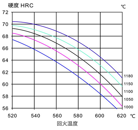 淬火指导