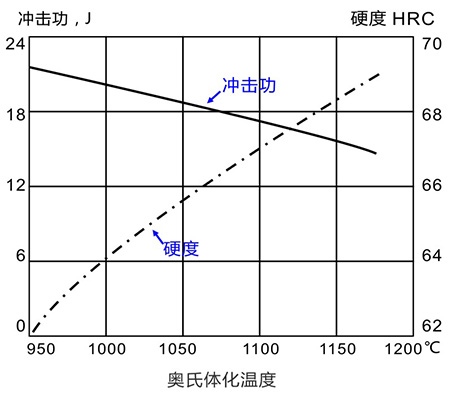 冲击强度