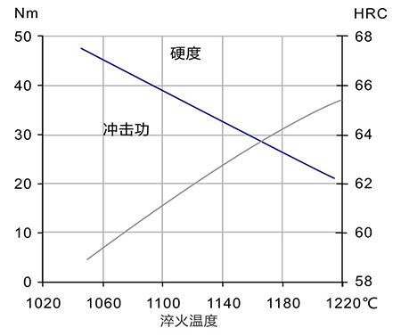 冲击强度