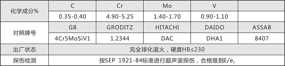 热作钢2344