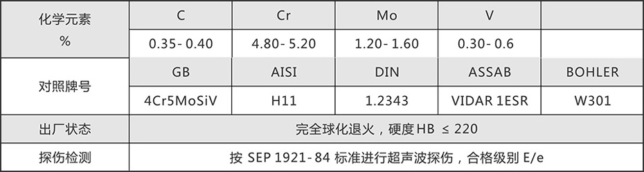 热作钢2343